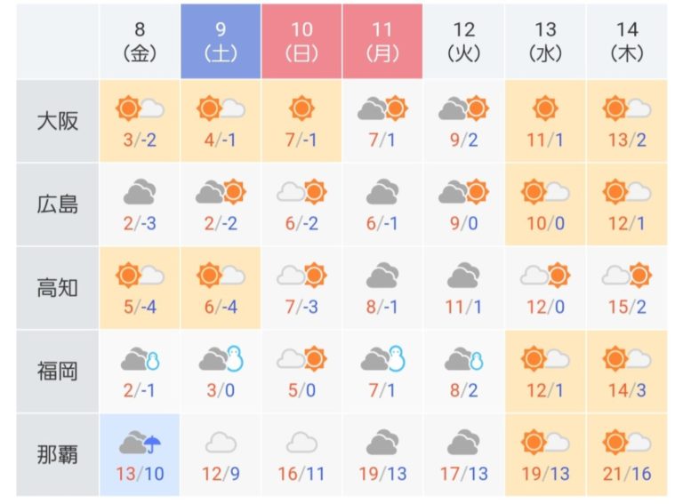 大寒波の緊急事態宣言からのスラムダンク映画化