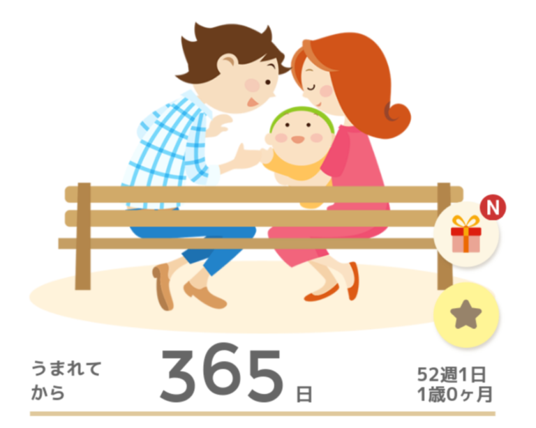 あっという間の365days
